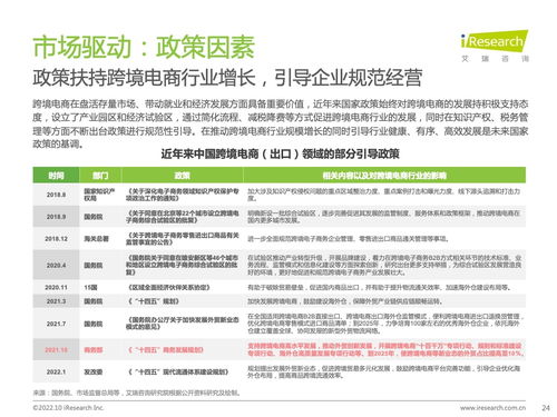 2022年中國跨境電商合規(guī)服務(wù)行業(yè)發(fā)展洞察與信息咨詢服務(wù)價值分析